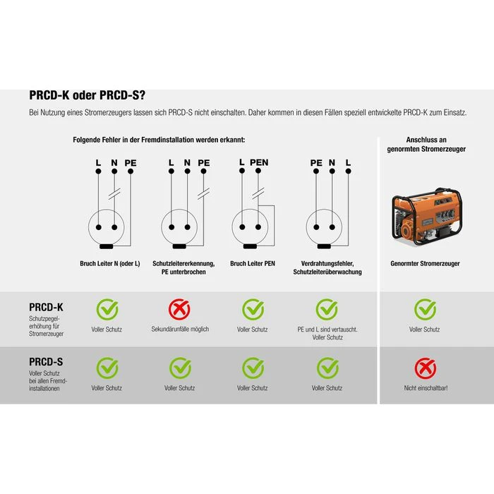 As-Schwabe Personenschutzschalter 45400, PRCD-K, 30 MA, IP55 3 As-Schwabe Personenschutzschalter 45400, PRCD-K, 30 MA, IP55 – Bild 3