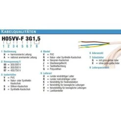 Kopp Steckdosenleiste UNOversal Plus, 3-fach, Schalter, Flachstecker, Weiß 7 Kopp Steckdosenleiste UNOversal Plus, 3-fach, Schalter, Flachstecker, Weiß -Makita Shop 54c15f7c9447582efa78977d58cbce70d30b2de1 steckdosenleiste kopp unoversal plus 1 4m