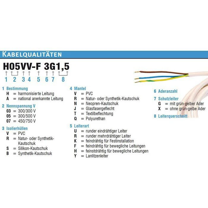 Kopp Steckdosenleiste UNOversal Plus, 3-fach, Schalter, Flachstecker, Weiß 4 Kopp Steckdosenleiste UNOversal Plus, 3-fach, Schalter, Flachstecker, Weiß – Bild 4
