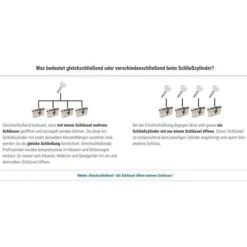 Abus Schließzylinder Vitess 1000, Set 2 X 30/35 Mm, Gleichschließend Doppelzylinder Codekarte, BS -Makita Shop 72ac4a14f902a3a3100e40ecd2c8c979b726dadd schliesszylinder abus vitess 1000 set 2 x 3035 mm