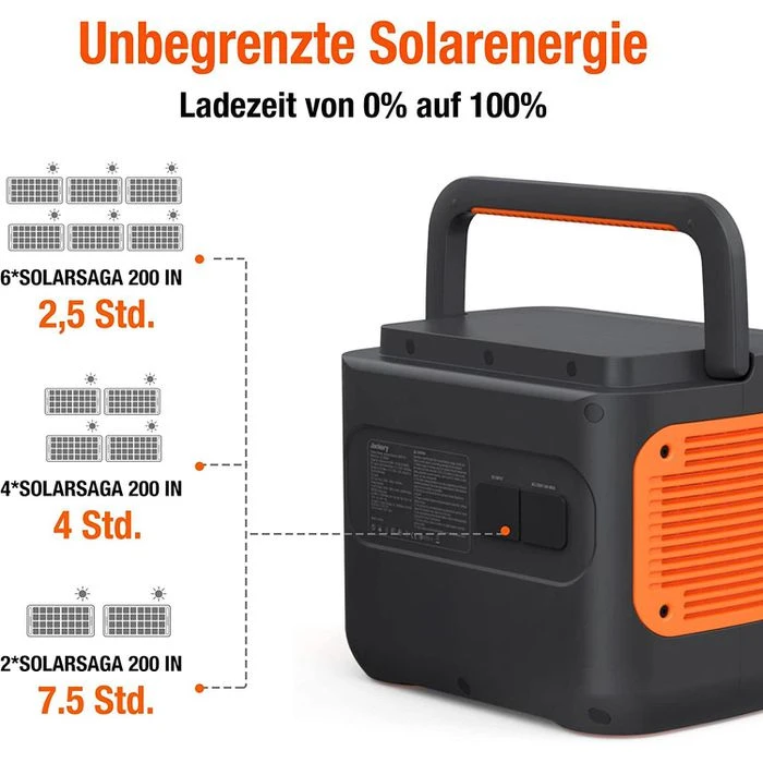 Jackery Powerstation Explorer 2000 Pro, 2160Wh Akkukapazität, Ausgangsleistung 2200W 6 Jackery Powerstation Explorer 2000 Pro, 2160Wh Akkukapazität, Ausgangsleistung 2200W – Bild 6
